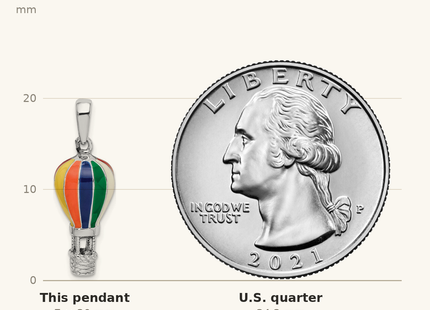 Classique True Size: De-Ani Sterling Silver Rhodium-Plated 3D Enameled Hot Air Balloon Pendant shown next to a US quarter (24.3 mm)