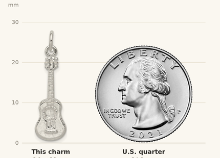 Classique True Size: Sterling Silver Guitar Charm shown next to a US quarter (24.3 mm)