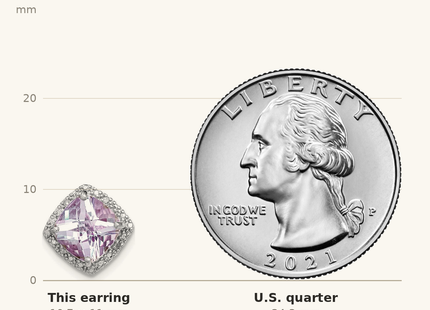 Classique True Size: Sterling Silver Rhodium-plated Pink Quartz and Diamond Earrings shown next to a US quarter (24.3 mm)