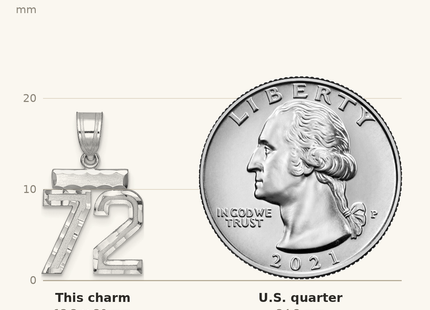 Classique True Size: Sterling Silver Rhodium-plated Diamond-cut #72 Charm shown next to a US quarter (24.3 mm)