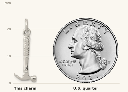 Classique True Size: Sterling Silver Hammer Charm shown next to a US quarter (24.3 mm)