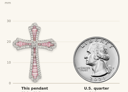 Classique True Size: Sterling Silver Rhodium Plated Pink and White CZ Cross Pendant Slide shown next to a US quarter (24.3 mm)