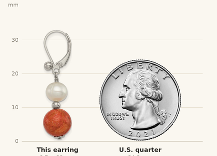 Classique True Size: Sterling Silver Rhod-pltd FWC Pearl/Recons. Red Coral Dangle Earrings shown next to a US quarter (24.3 mm)