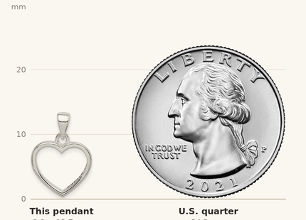 Classique True Size: Sterling Silver Enamel LOVE YOU MOM Heart Pendant shown next to a US quarter (24.3 mm)