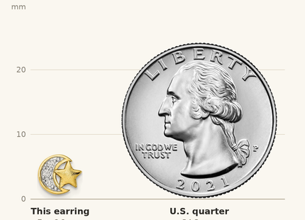 Classique True Size: Sterling Silver Gold-tone CZ Star and Moon Post Earrings shown next to a US quarter (24.3 mm)