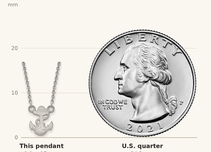 Classique True Size: Sterling Silver Rhodium-plated LogoArt US Naval Academy Anchor Small Pendant Necklace shown next to a US quarter (24.3 mm)