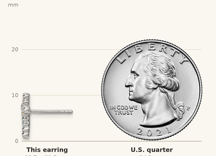 Classique True Size: Sterling Silver Rhodium-plated Polished Multi-color CZ Cross Post Earrings shown next to a US quarter (24.3 mm)