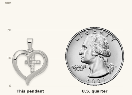 Classique True Size: Sterling Silver Rhodium-plated Polished Heart with CZ Cross Pendant shown next to a US quarter (24.3 mm)