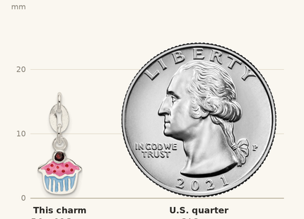 Classique True Size: Sterling Silver Polished and Enameled Cupcake w/Garnet Charm shown next to a US quarter (24.3 mm)