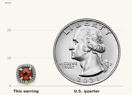 Classique True Size: Shey Couture Sterling Silver with 14K Accent Antiqued Square Cushion Garnet Post Earrings shown next to a US quarter (24.3 mm)