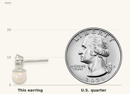 Classique True Size: Sterling Silver Polished CZ and 6- Glass Pearl Post Earrings shown next to a US quarter (24.3 mm)