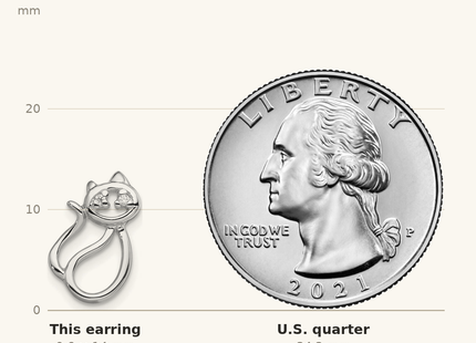 Classique True Size: Sterling Silver Rhodium Plated CZ Open Cat Post Earrings shown next to a US quarter (24.3 mm)