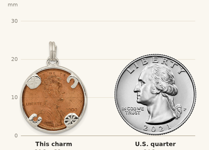 Classique True Size: Sterling Silver Rhodium-plated Penny Charm shown next to a US quarter (24.3 mm)