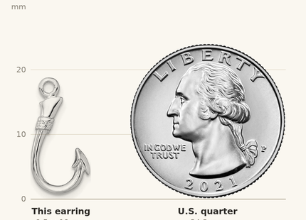 Classique True Size: De-Ani Sterling Silver Rhodium-Plated Polished Fish Hook Post Earrings shown next to a US quarter (24.3 mm)