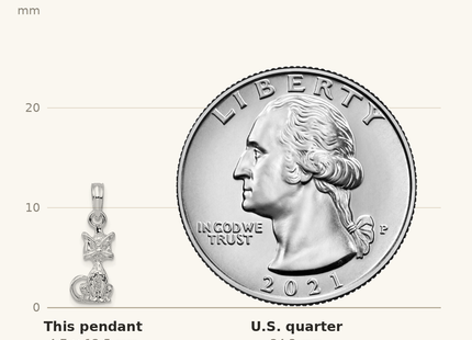 Classique True Size: De-Ani Sterling Silver Rhodium-Plated Polished 3D Mini Sitting Cat Pendant shown next to a US quarter (24.3 mm)
