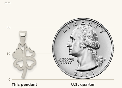 Classique True Size: Sterling Silver Polished Clover Pendant shown next to a US quarter (24.3 mm)