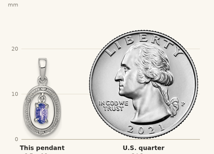Classique True Size: Sterling Silver Rhodium Plated Diamond and Tanzanite Oval Pendant shown next to a US quarter (24.3 mm)