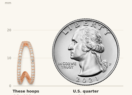 Classique True Size: Sterling Silver Polished Rose-tone CZ Post Hoop Earrings shown next to a US quarter (24.3 mm)