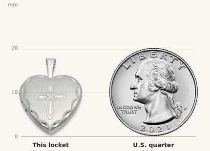 Classique True Size: Sterling Silver Rhodium-plated Brushed Diamond-cut Fancy Engraved Cross Heart Locket shown next to a US quarter (24.3 mm)