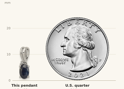 Classique True Size: Sterling Silver Rhodium Plated Diamond and Sapphire Oval Pendant shown next to a US quarter (24.3 mm)