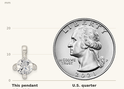 Classique True Size: Sterling Silver Polished CZ with 4 CZ Prongs Chain Slide Pendant shown next to a US quarter (24.3 mm)