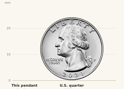 Classique True Size: Sterling Silver/Rhodium-plated Michigan State Pendant shown next to a US quarter (24.3 mm)