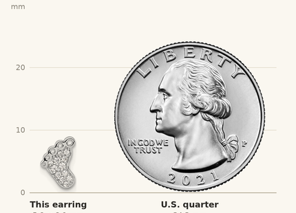 Classique True Size: Sterling Silver Rhodium-plated Polished CZ Footprints Post Earrings shown next to a US quarter (24.3 mm)