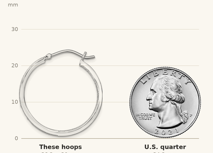 Classique True Size: Sterling Silver Rhodium-plated CZ In/Out Hoops shown next to a US quarter (24.3 mm)