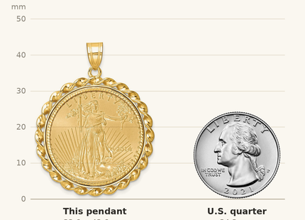 Classique True Size: Wideband Distinguished Coin Jewelry 14ky Diamond-cut & Twisted Wire Prong Mounted 1/2oz American Eagle Coin Bezel Pendant shown next to a US quarter (24.3 mm)