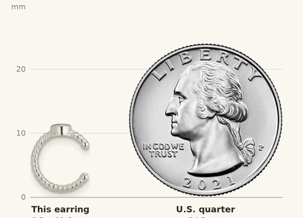 Classique True Size: Sterling Silver E-Coating Polish Twisted Bezel CZ Pair of 2 Cuff Earrings shown next to a US quarter (24.3 mm)