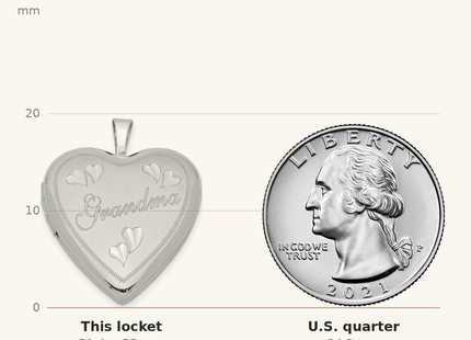 Classique True Size: Sterling Silver Rhodium-plated D/C Grandma Heart Locket shown next to a US quarter (24.3 mm)
