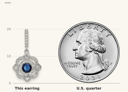Classique True Size: Sterling Silver RH-pltd Blue Glass and Clear CZ Vintage Dangle Post Earring shown next to a US quarter (24.3 mm)