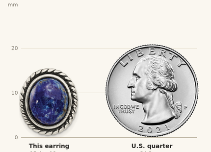 Classique True Size: Sterling Silver Polished/Antiqued Lapis Cabochon Post Earrings shown next to a US quarter (24.3 mm)