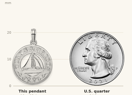 Classique True Size: De-Ani Sterling Silver Rhodium-Plated Textured Turks and Caicos with Sailboat Pendant shown next to a US quarter (24.3 mm)