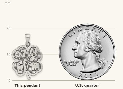 Classique True Size: Sterling Silver Antiqued Good Luck Icon Clover Pendant shown next to a US quarter (24.3 mm)