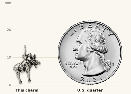 Classique True Size: Sterling Silver Antiqued Moose Charm shown next to a US quarter (24.3 mm)