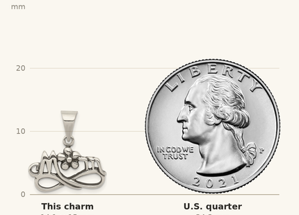 Classique True Size: Sterling Silver Antiqued Mom Charm shown next to a US quarter (24.3 mm)