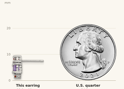 Classique True Size: Sterling Silver Rhodium-pl Amethyst Garnet and White Topaz Post Earrings shown next to a US quarter (24.3 mm)