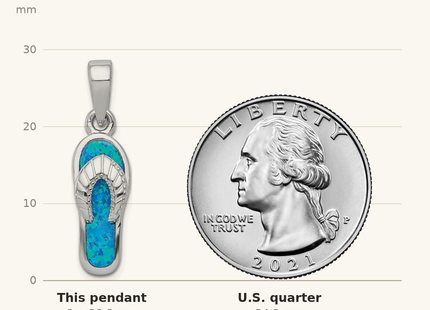 Classique True Size: Sterling Silver Rhodium-plated Polished Created Blue Inlay Opal Sandal Pendant shown next to a US quarter (24.3 mm)