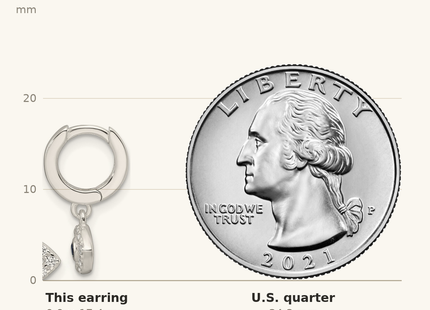 Classique True Size: Sterling Silver E-Coating Blue & White CZ Evil Eye Dangle Hoop Earrings shown next to a US quarter (24.3 mm)