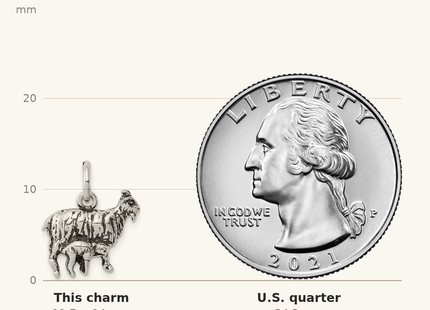Classique True Size: Sterling Silver Antiqued Goat Charm shown next to a US quarter (24.3 mm)