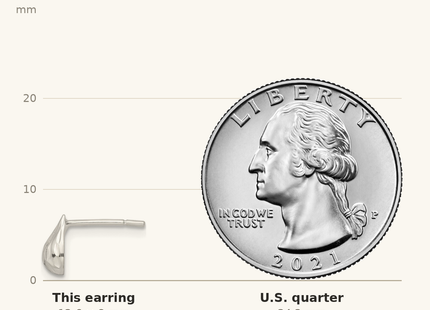 Classique True Size: Sterling Silver Diamond-cut Teardrop Post Earrings shown next to a US quarter (24.3 mm)