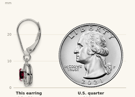 Classique True Size: Sterling Silver Rhodium Plated Diamond and Lab Created Ruby Dangle Leverback Earrings shown next to a US quarter (24.3 mm)