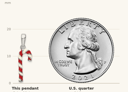 Classique True Size: De-Ani Sterling Silver Rhodium-Plated 3D Enameled Candy Cane Pendant shown next to a US quarter (24.3 mm)