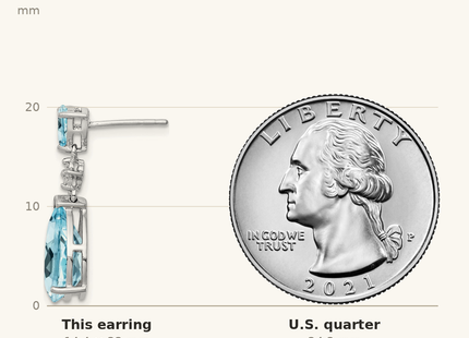 Classique True Size: Sterling Silver Rhodium Plated Blue and White Topaz Earrings shown next to a US quarter (24.3 mm)