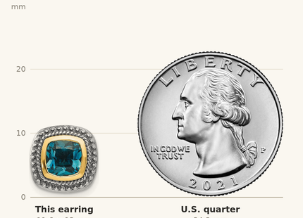 Classique True Size: Shey Couture Sterling Silver with 14K Accent Antiqued Cushion London Blue Topaz Post Earrings shown next to a US quarter (24.3 mm)