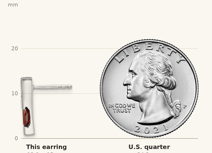 Classique True Size: White Ice Sterling Silver Rhodium-plated Diamond and Garnet Post Earrings shown next to a US quarter (24.3 mm)