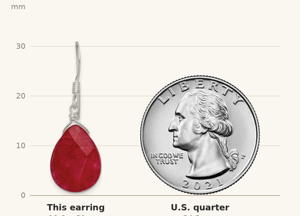 Classique True Size: Sterling Silver Polished Faceted Red Jade Teardrop Dangle Earrings shown next to a US quarter (24.3 mm)