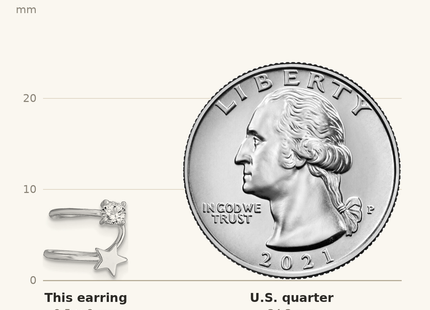 Classique True Size: Sterling Silver Rhodium-plated Polished CZ & Star Single Cuff Earring shown next to a US quarter (24.3 mm)