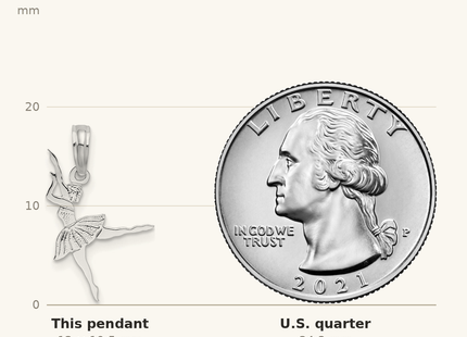 Classique True Size: De-Ani Sterling Silver Rhodium-Plated Polished Small Ballerina Pendant shown next to a US quarter (24.3 mm)